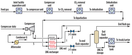 Commercializing Flared Gas For The Nigerian Market Through Small-scale ...