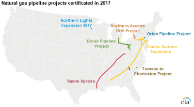 Eia Ferc Gas Pipelines Small