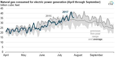 Eia Natgas Electricity Resized