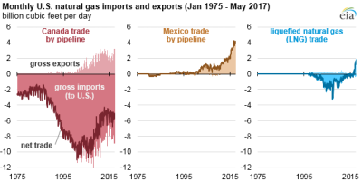 Eia Us Natgas Exports Resized