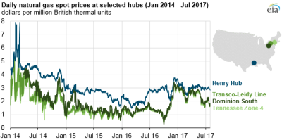 Eia Natgas Pipeline Appalachian Resized