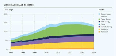 Dnv Gl Gas Outlook