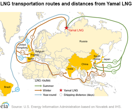 Yamal LNG