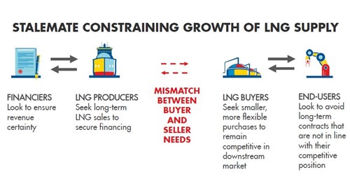 Shell LNG Outlook 2018