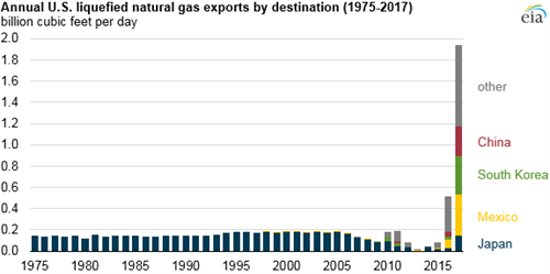 EIA Figure 4