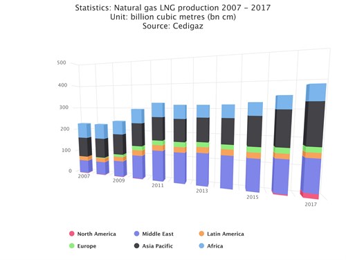 Chart (4)