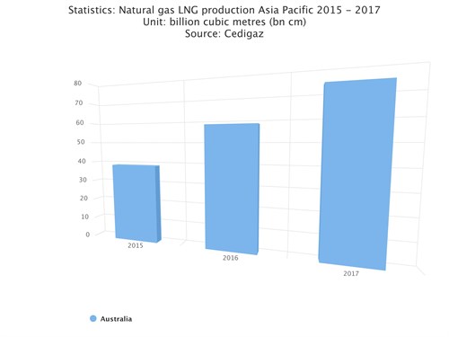 Chart (6)