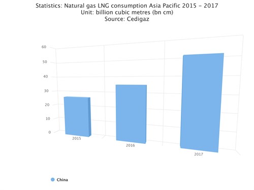 Chart (9)