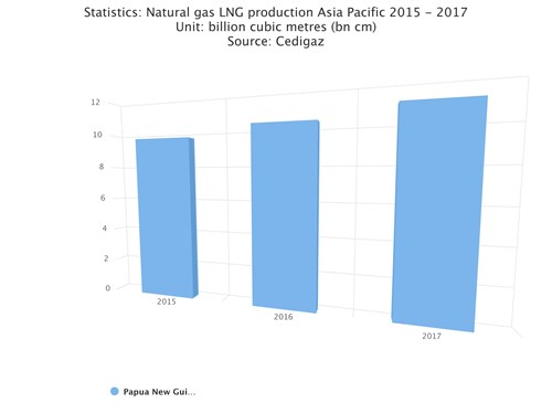 Chart (3)