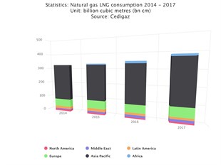 Chart (3)