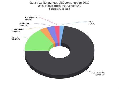 Chart (9)