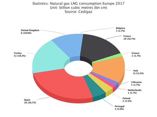 Chart (10)