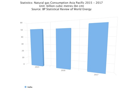 Chart (1)