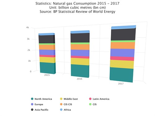 Chart (4)