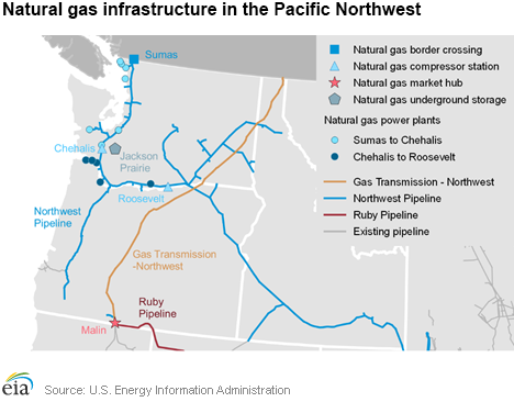 Northwest Pipeline