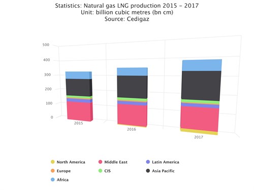 Chart (5)