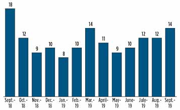 GP1019-Global -Project -Data -Fig -02