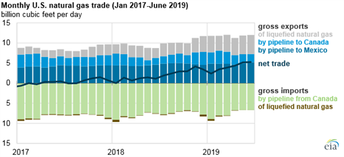 GP EIA Figure 1