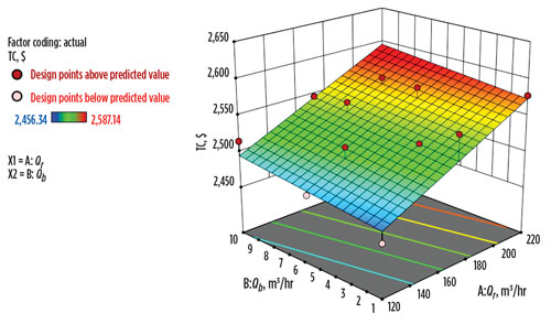 Optimization Of BOG Management During LNG Unloading With Dynamic ...