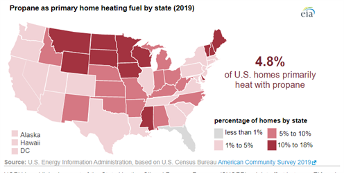 Propane As Primary Heating Fuel 2019_10-26-20