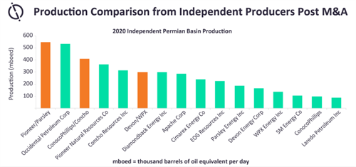 11-30-20_Despite Downturn , US Shale Operators Finding New Growth Chart