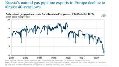 EIA_Russia 1