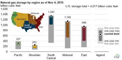 EIA Natural Gas Fig 02