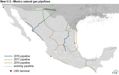 EIA US Mexico Pipeline